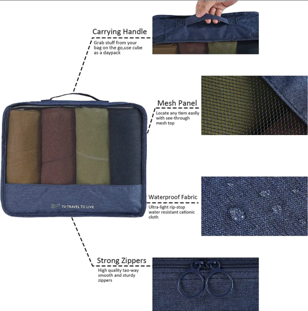 Купить Органайзер дорожный для чемодана Ninetygo 7 Set Packing Cubes (темно-синий)